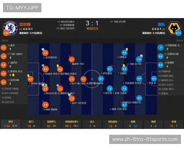 足球赛事中的智能数据分析，如何提升战术和技术水平